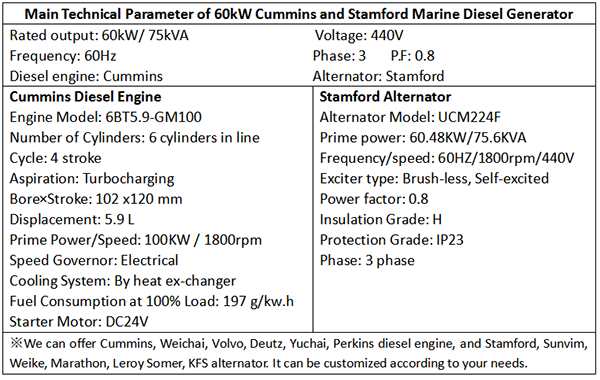 Main Technical Parameter of 60kW Cummins and Stamford Marine Diesel Generator-1.png